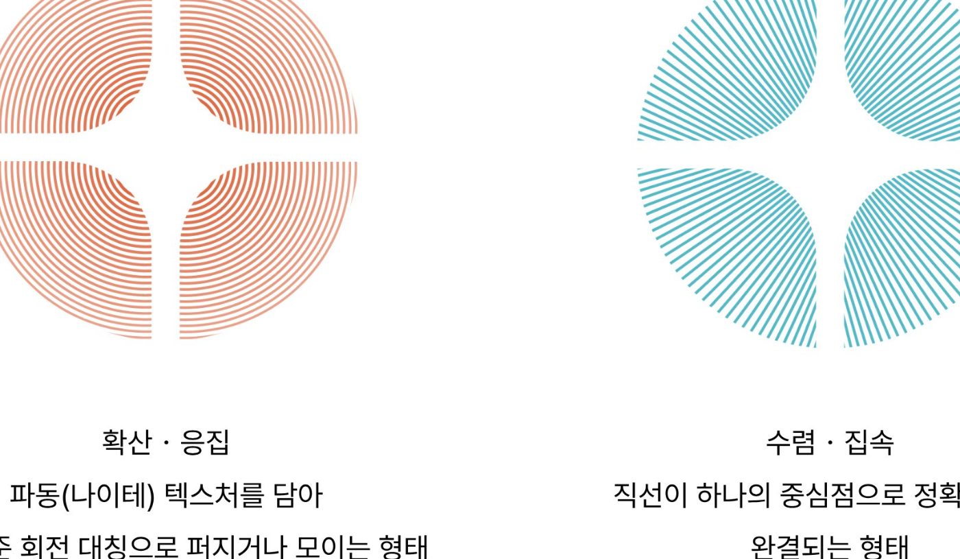 RF는 확산·응집, HIFU는 수렴·집속을 나타내는 두 원형 유닛